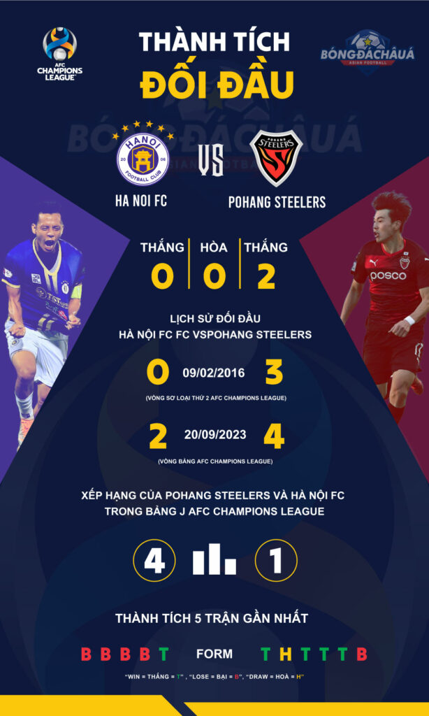 Pohang Steelers vs Hà Nội FC - Infographics