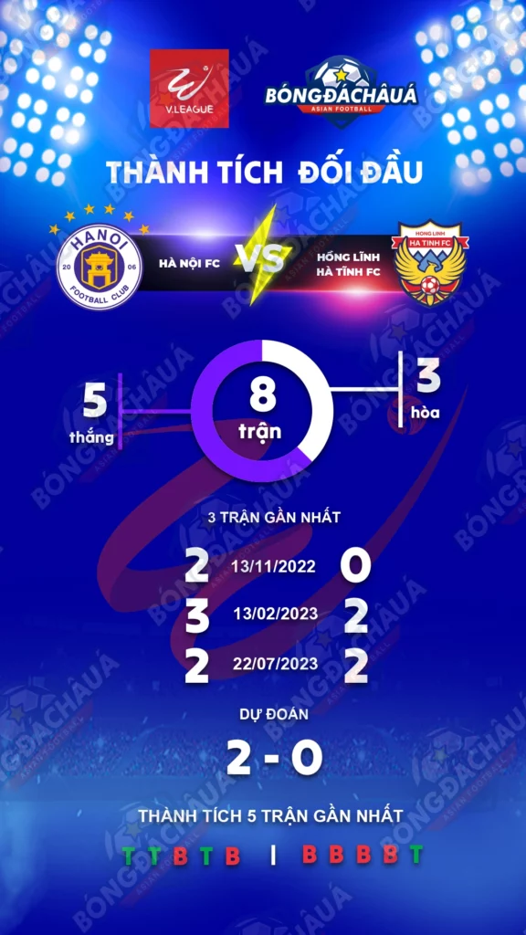 định Hà Nội vs Hồng Lĩnh Hà Tĩnh-đồ họa thông tin