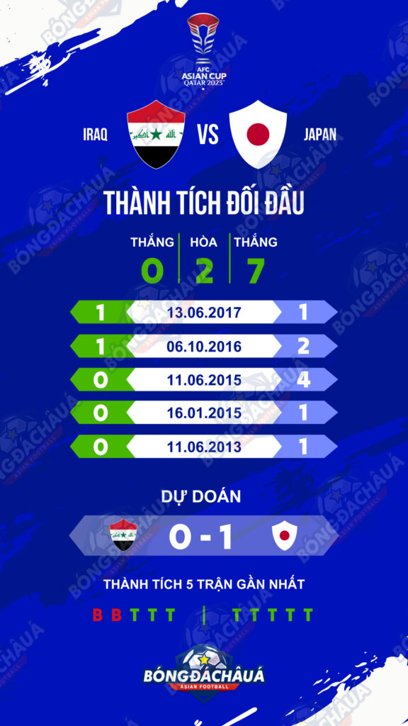 Lịch sử đối đầu Iraq vs Nhật Bản