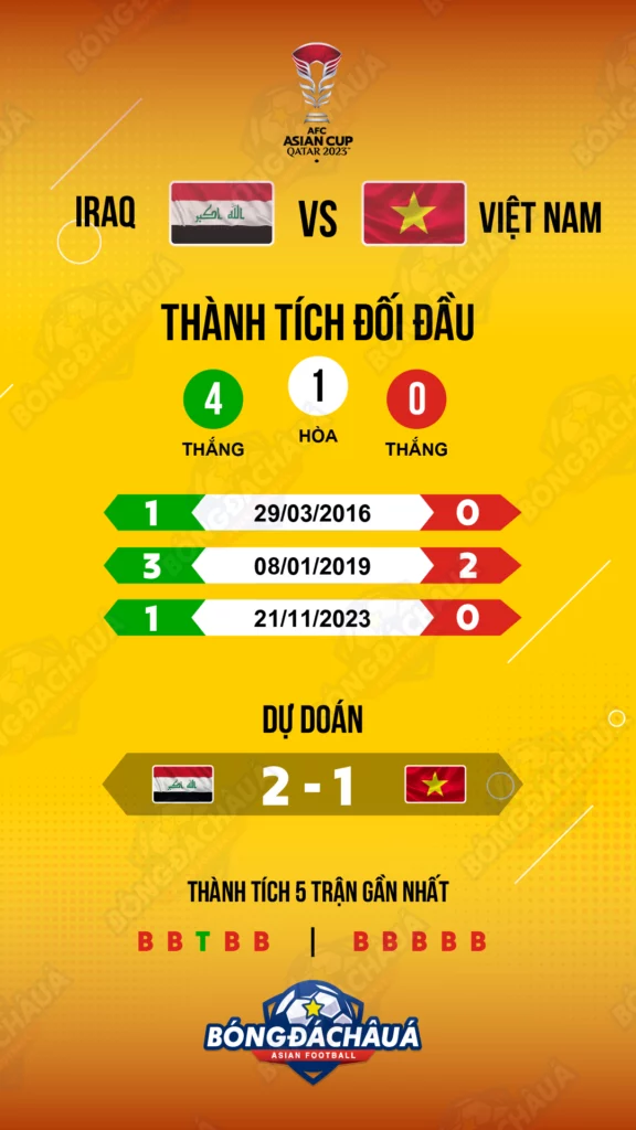 Lịch sử chạm trán: Iraq vs Việt Nam