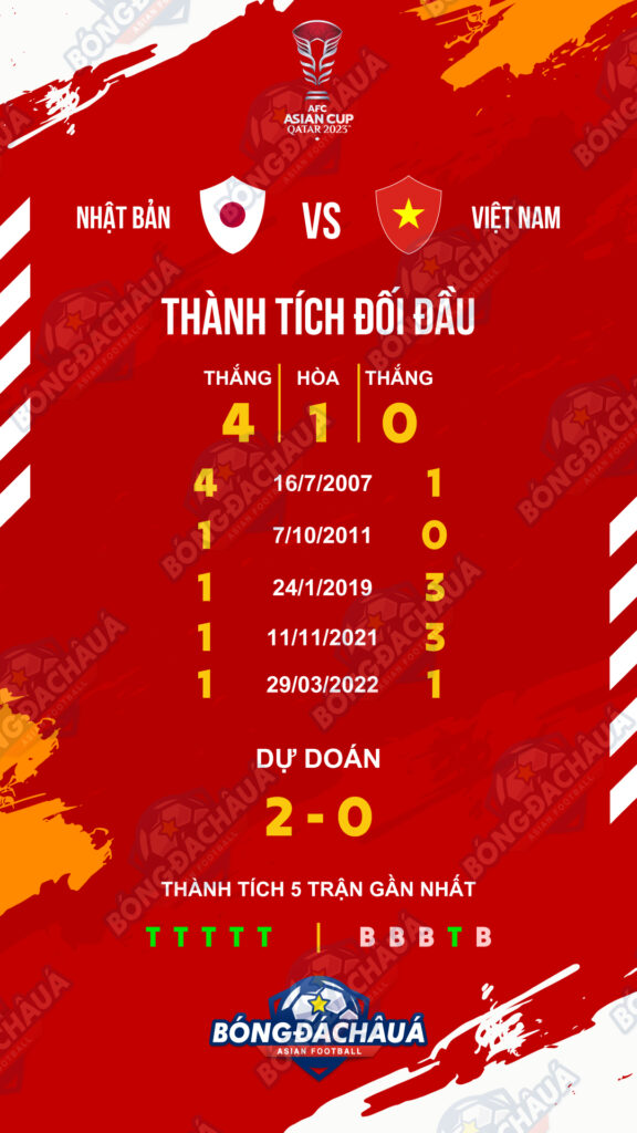 Lịch sử đối đầu Nhật Bản vs Việt Nam