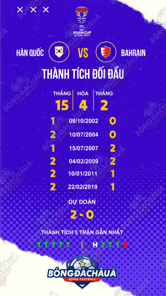 Lịch sử đối đầu Hàn Quốc vs Bahrain
