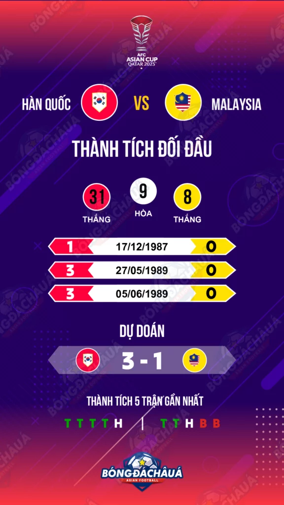 Lịch sử chạm trán: Hàn Quốc vs Malaysia