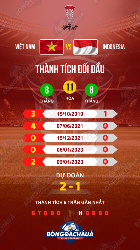 Lịch sử đối đầu Việt Nam vs Indonesia từ năm 2019 đến nay