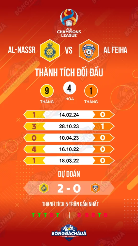 Lich-su-doi-dau-AI-Nassr-vs-AI-Feiha