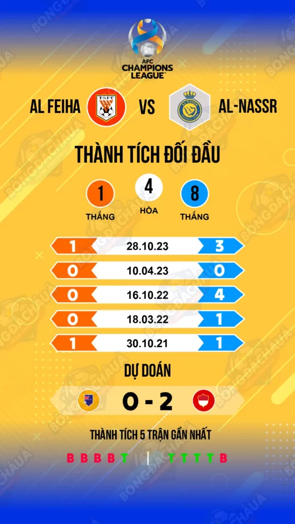 Thành tích đối đầu Al Feiha đối đầu Al-Nassr