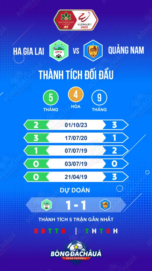 lich-su-doi-dau-hagl-vs-quang-nam