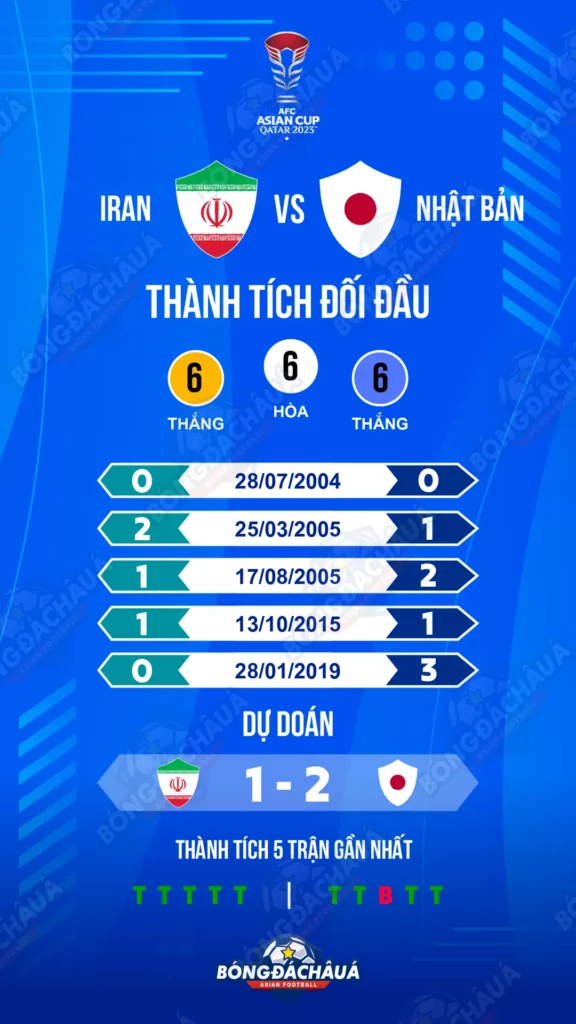 Lịch sử chạm trán: Iran vs Nhật Bản