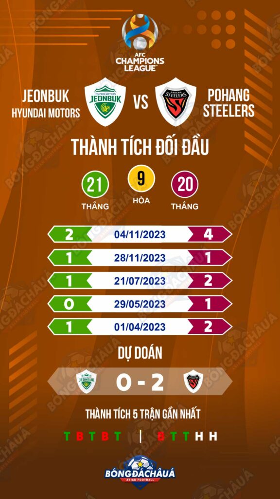 Lịch sử đối đầu Jeonbuk vs Pohang