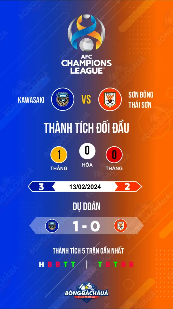 Lịch sử Kawasaki Frontale đối đầu Sơn Đông Thái Sơn