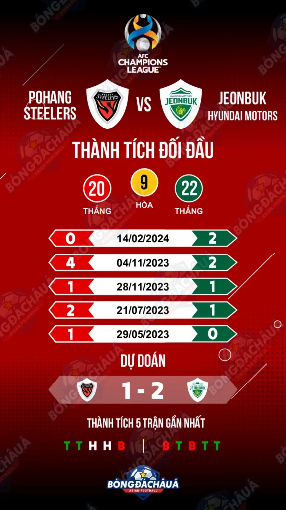 Lịch sử Pohang Steelers đối đầu Jeonbuk Huyndai Motors