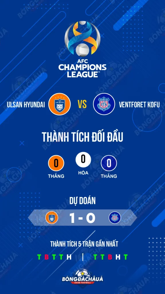Lịch sử Ulsan Hyundai đối đầu Ventforet Kofu