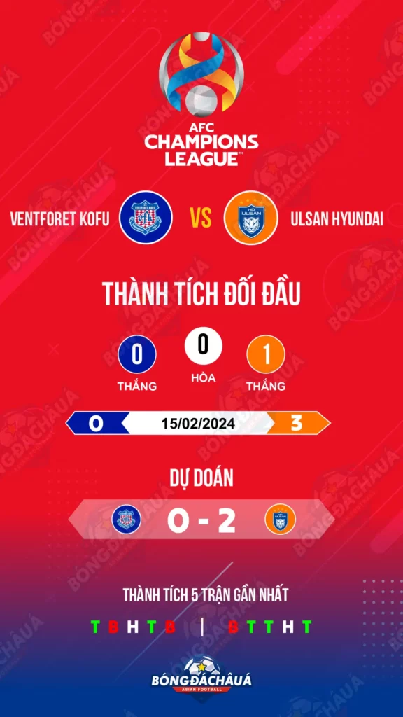 Lịch sử Ventforet Kofu đối đầu Ulsan Huyndai