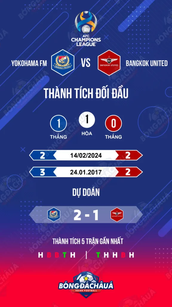 Lịch sử Yokohama F. Marinos đối đầu Bangkok United