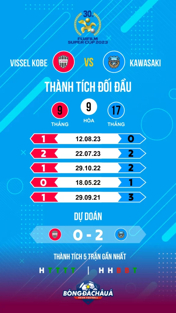 Lịch sử đối đầu Vissel Kobe vs Kawasaki Frontale