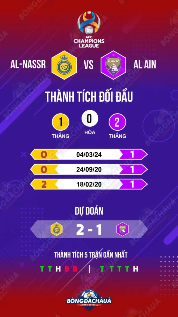 Al-Nassr-vs-Al-Ain