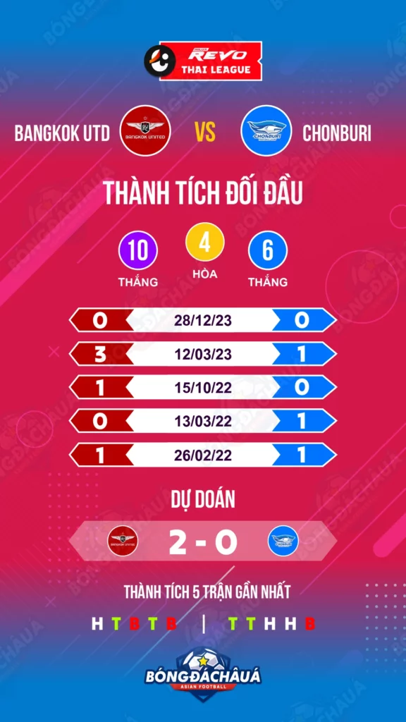 Bangkok-Utd-vs-Chonburi