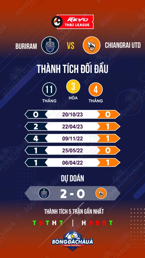 Buriram-vs-Chiangrai-Utd