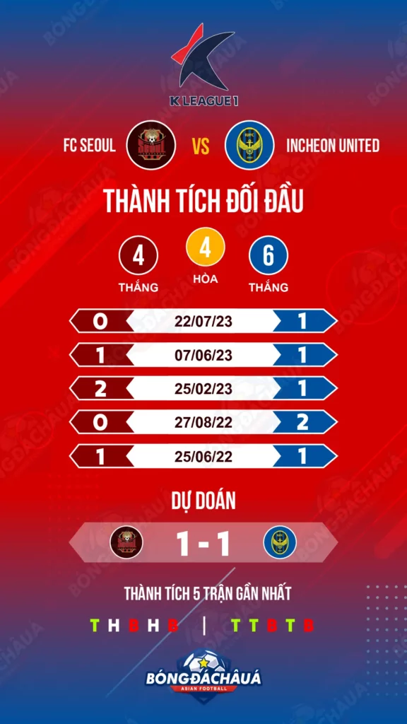 Seoul-vs-Incheon-United