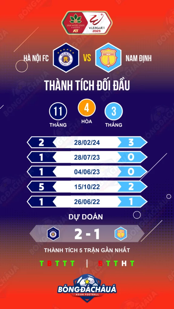 Ha-Noi-vs-Thep-Xanh-Nam-Dinh