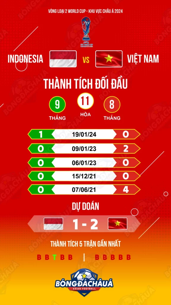 indonesia-vs-vietnam