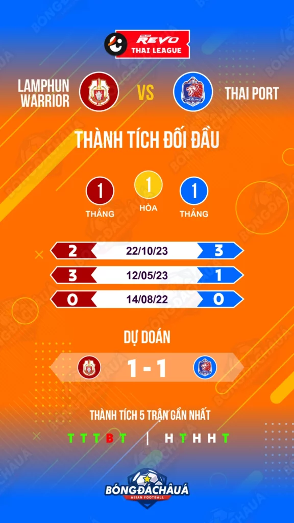 Lamphun-Warrior-vs-Port-MTI-FC