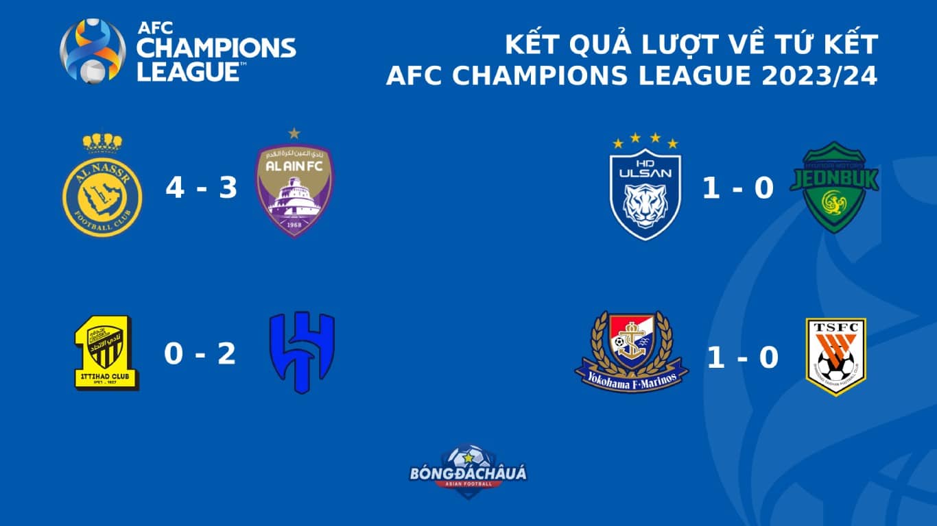 Lượt Về Tứ Kết AFC Champions League 2023/24