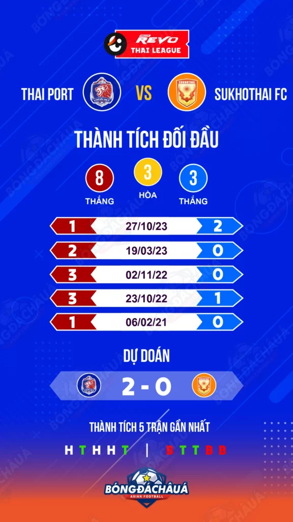 Port-FC-vs-Sukhothai-FC