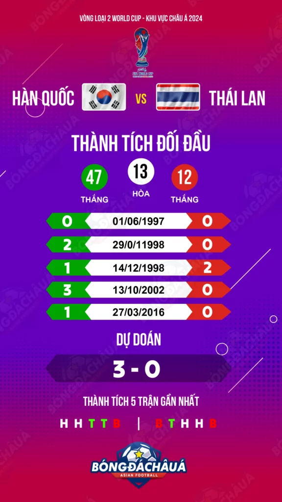 South-Korea-vs-Thailand
