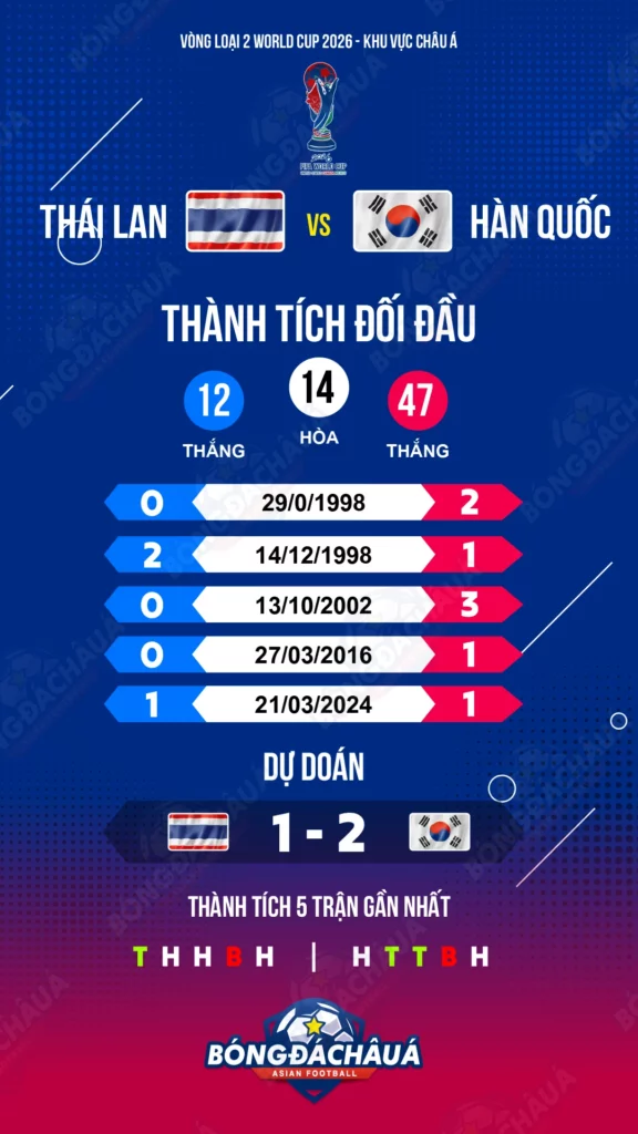 thai-lan-vs-han-quoc