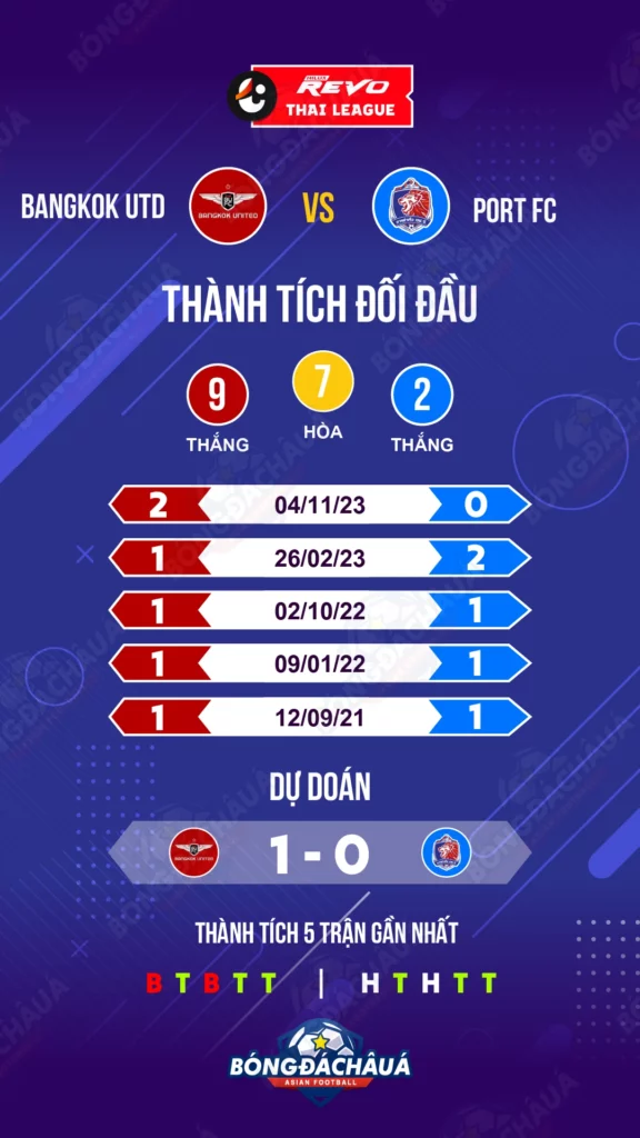 Bangkok-United-vs-Port-FC