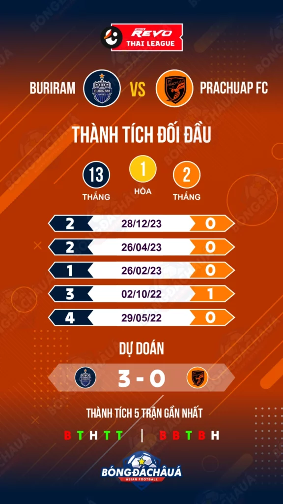 Buriram-United-vs-Prachuap-FC