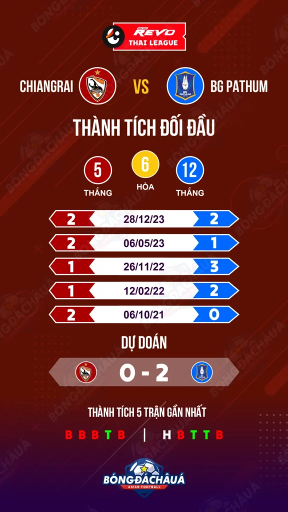 Chiangrai-United-vs-BG-Pathum-United