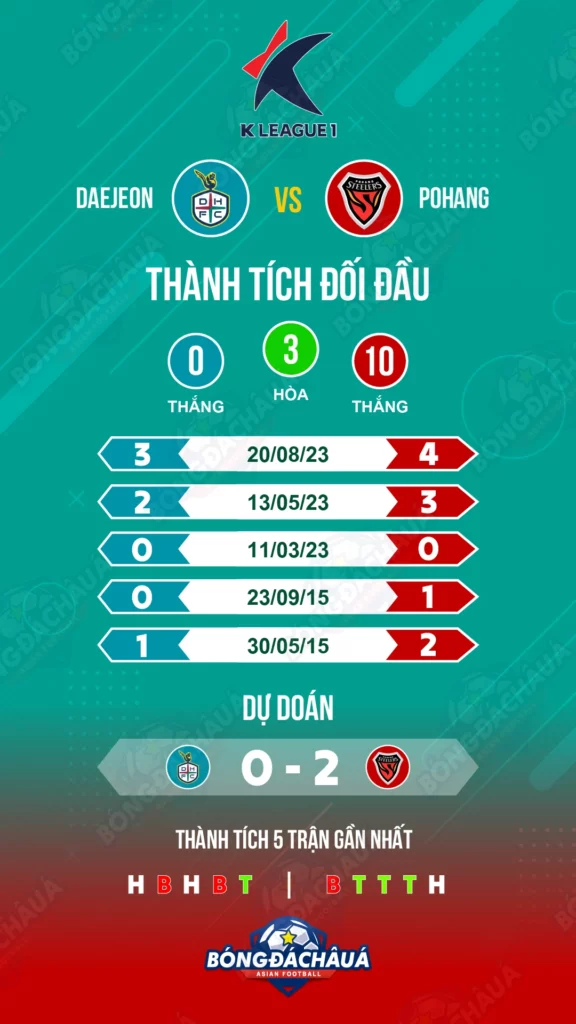 Daejeon-Citizen-vs-Pohang-Steelers