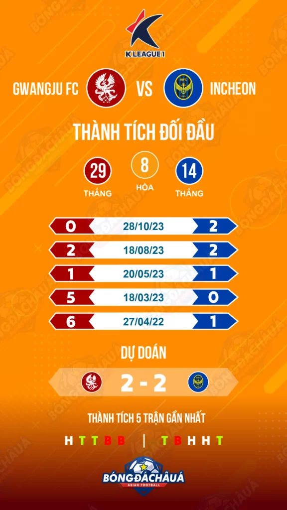 Gwangju-FC-vs-Incheon-United