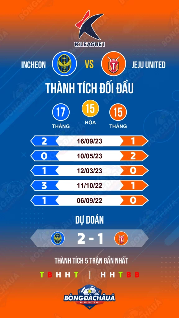 Incheon-United-vs-Jeju-United