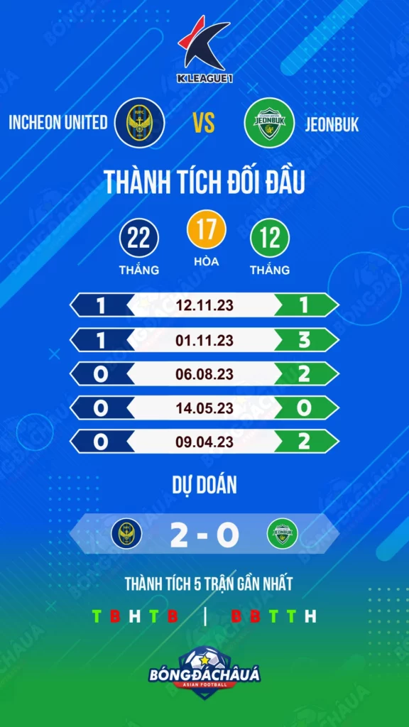 Incheon-vs-Jeonbuk