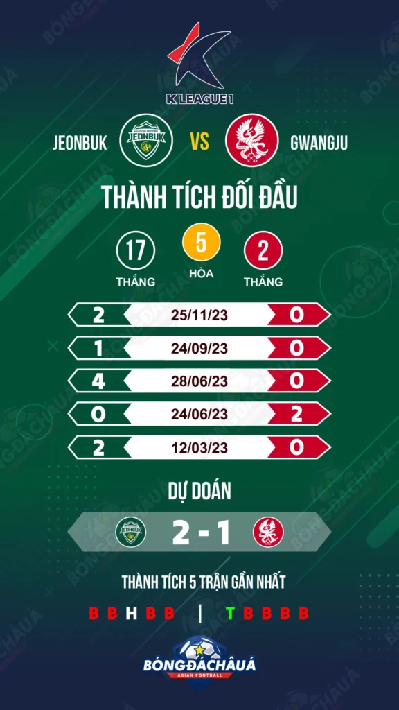 Jeonbuk-vs-Gwangju