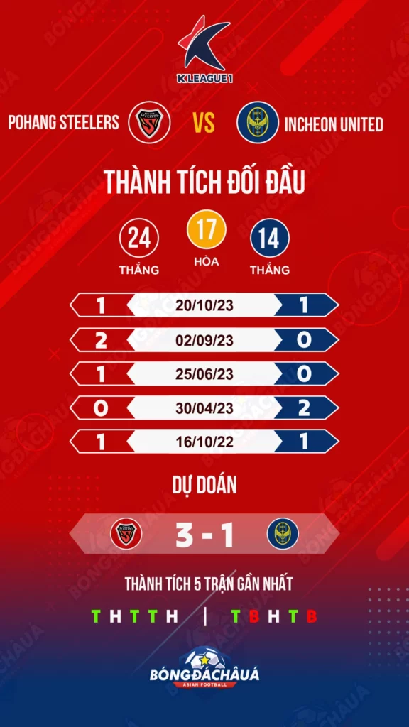 Pohang-vs-Incheon