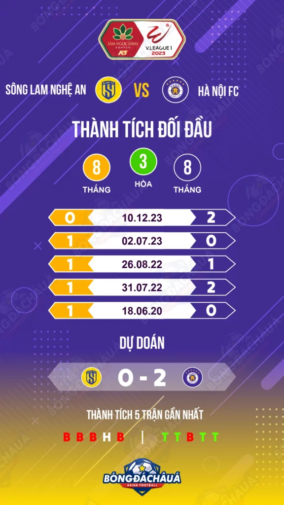 Sông-Lam-Nghệ-An-vs-Hà-Nội-FC