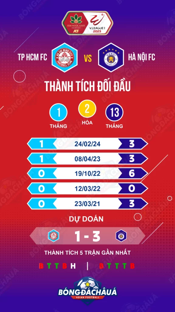 TPHCM-vs-Ha-Noi