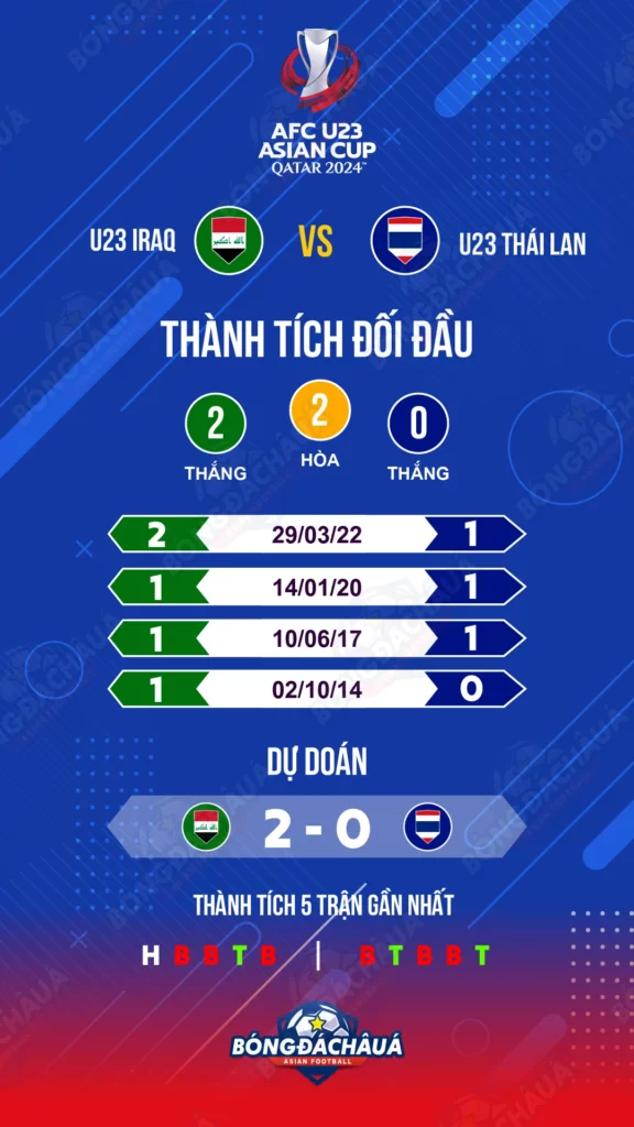 U-23-Iraq-U-23-Thai-Lan