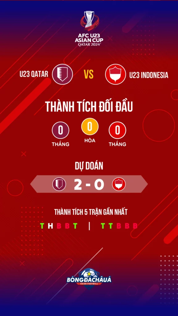 U-23-Qatar-–-U-23-Indonesia