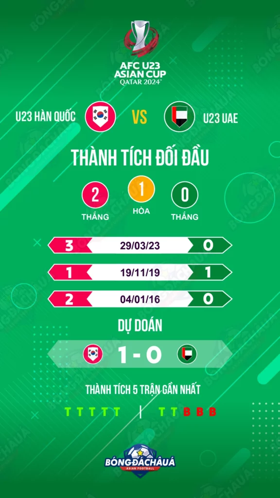 U23-Han-Quoc-vs-U23-UAE