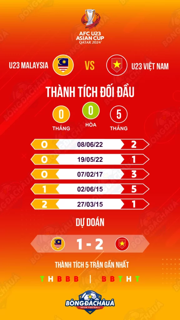 U23-Malaysia-vs-U23-Việt-Nam