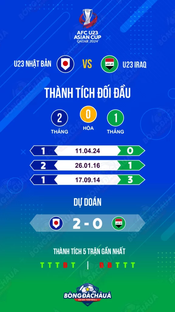 U23-Nhật-Bản-vs-U23-Iraq
