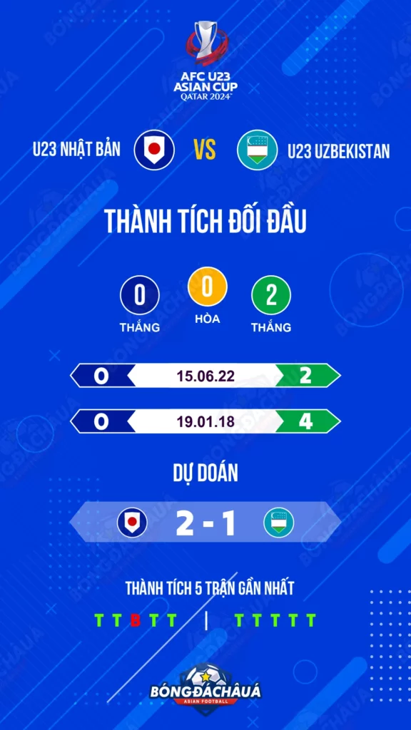 U23-Nhật-Bản-vs-U23-Uzbekistan