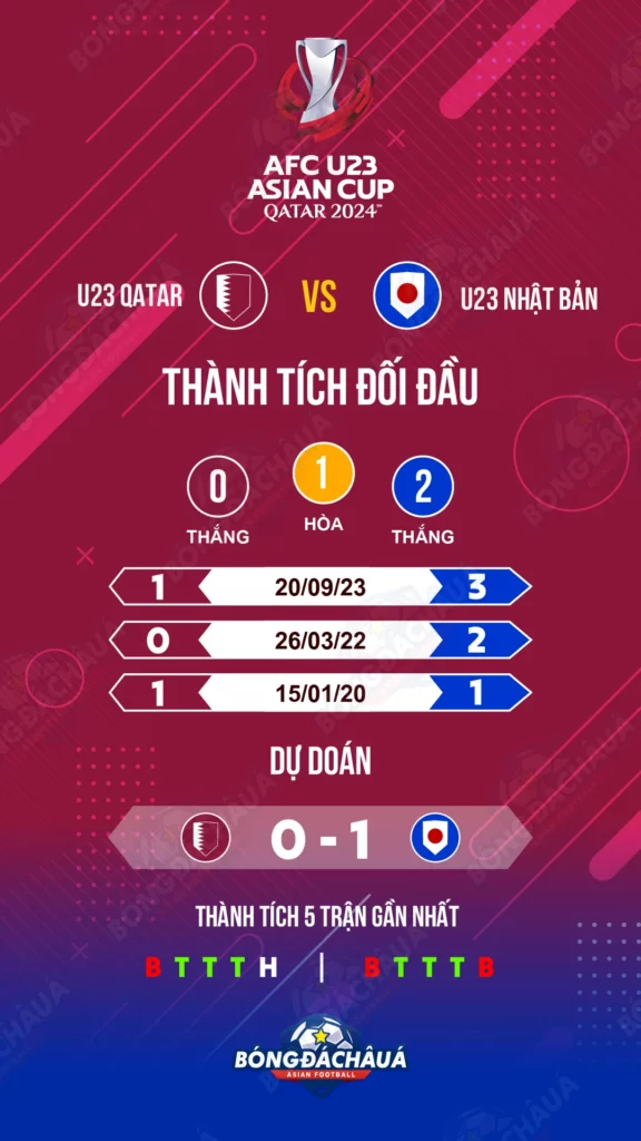 U23-Qatar-vs-U23-Nhật-Bản