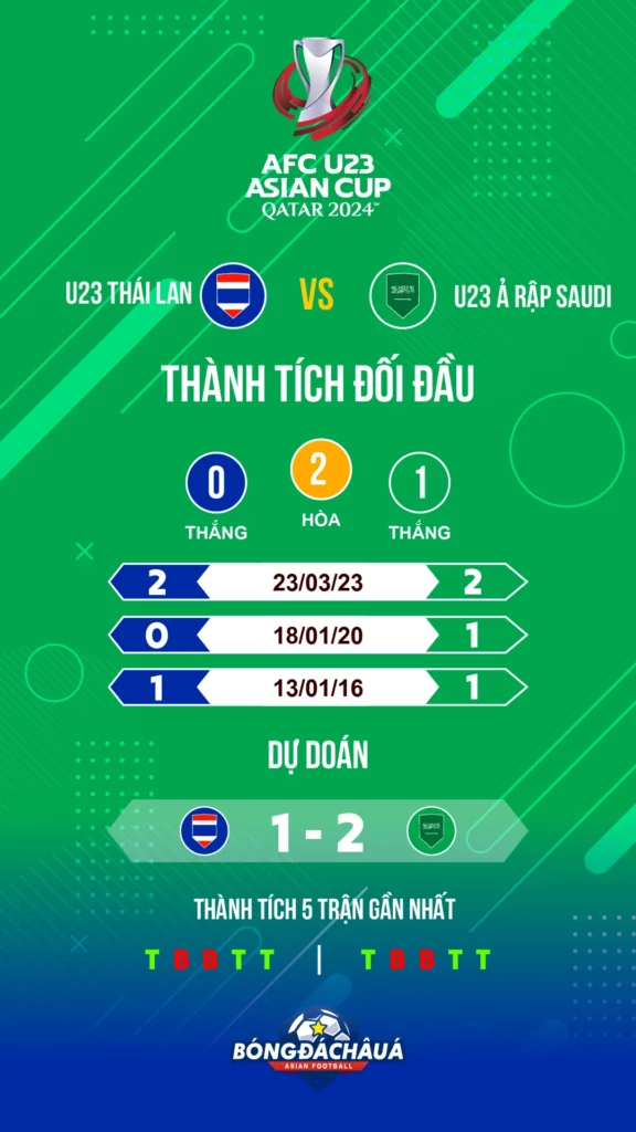 U23-Thái-Lan-vs-U23-Ả-Rập-Saudi