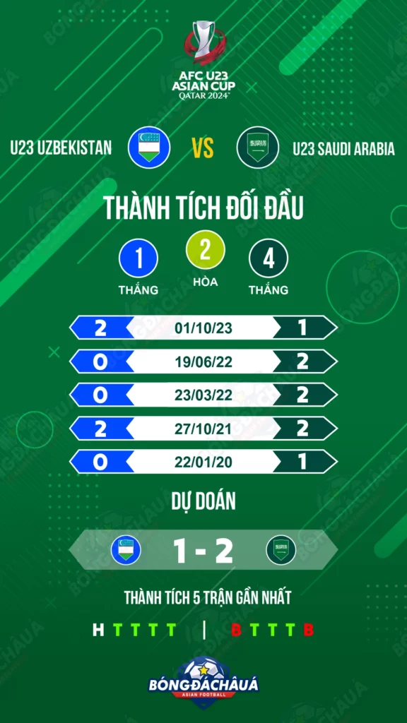 U23-Uzbekistan-vs-U23-Saudi-Arabia